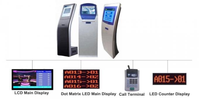 Sistema de espera automático de Shangxu con el dispensador del boleto, llamando el cojín, accesorios de la pantalla LED