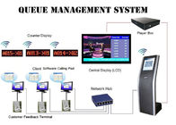 Contador de servicio Sistema de gestión de colas en varios idiomas Dispositivo Número de token Máquina