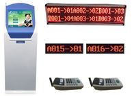 Sistema de la cola del banco de la impresora del boleto del número de Multifuctional