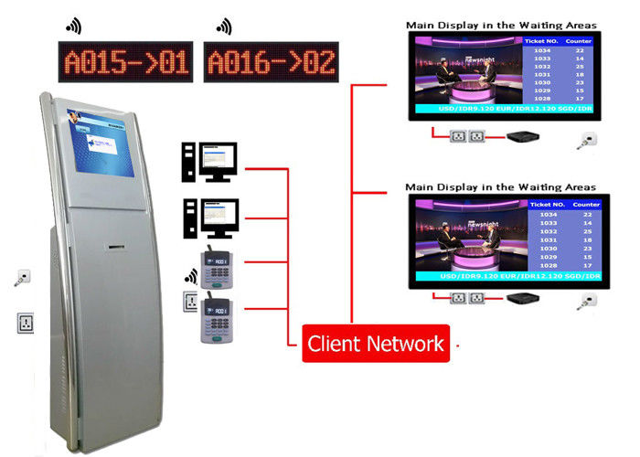 Sistema de espera electrónico de la clínica de las telecomunicaciones multiservicios del banco