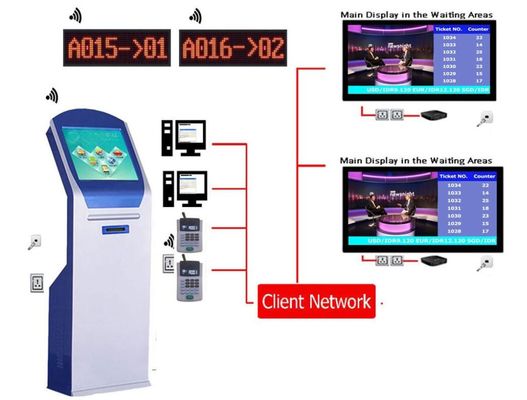 Sistema de gestión electrónico multilingüe de la cola de la radio EQMS