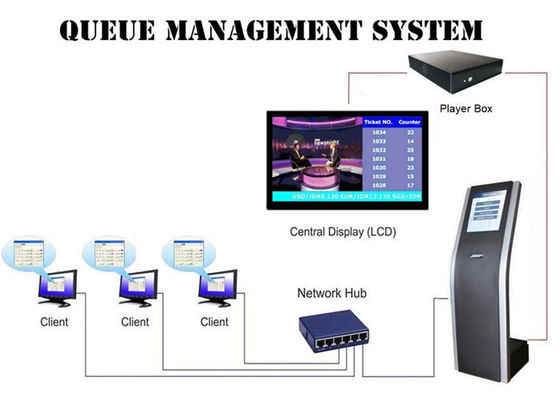 Sistema de gestión de la cola de QMS de la farmacia de la clínica del hospital de SX-QTK171 220V
