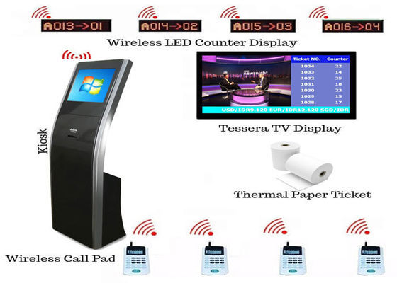 Sistema electrónico inalámbrico de la cola del banco de 19 pulgadas de la instalación fácil de Open Source