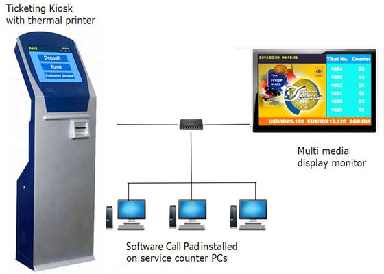 Sistema de gestión de la cola del LCD del banco dispensador del boleto de la cola de la pantalla táctil de 17 pulgadas con software